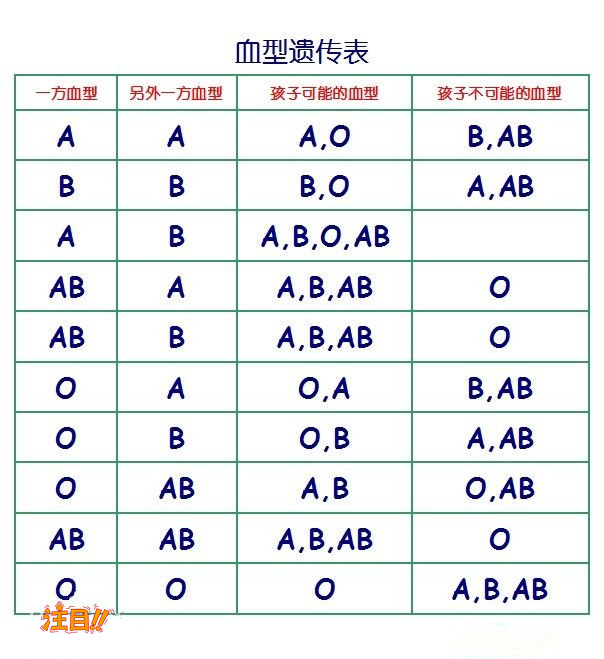 鄂尔多斯医院办理血缘检测准确吗,医院做血缘检测生物检材有些什么